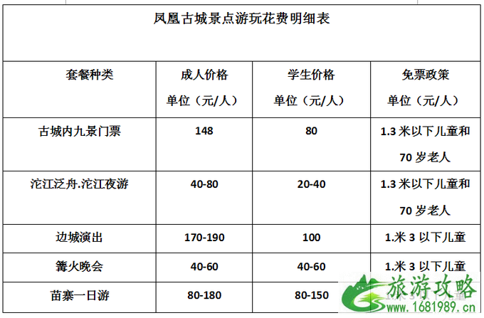 凤凰古镇住宿多少钱 凤凰三日游多少钱