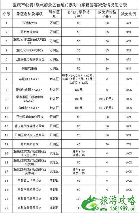 2022年五一山东人去哪里旅游免费