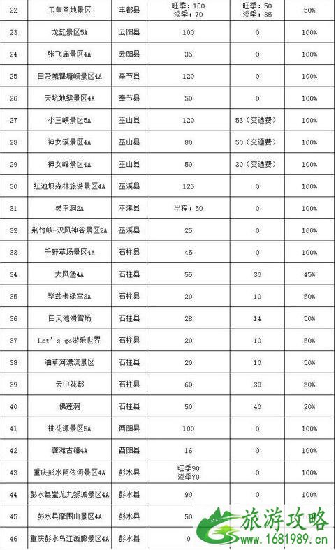 2022年五一山东人去哪里旅游免费