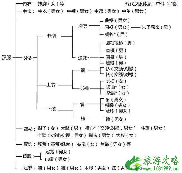 2022淹城遗址公园樱花节攻略