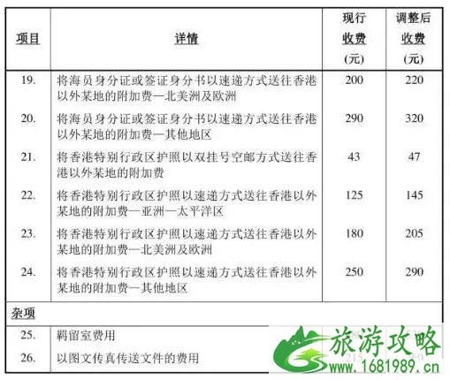 香港入境处收费调整信息 香港公共交通费用补贴领取