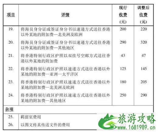 香港入境处收费调整信息 香港公共交通费用补贴领取