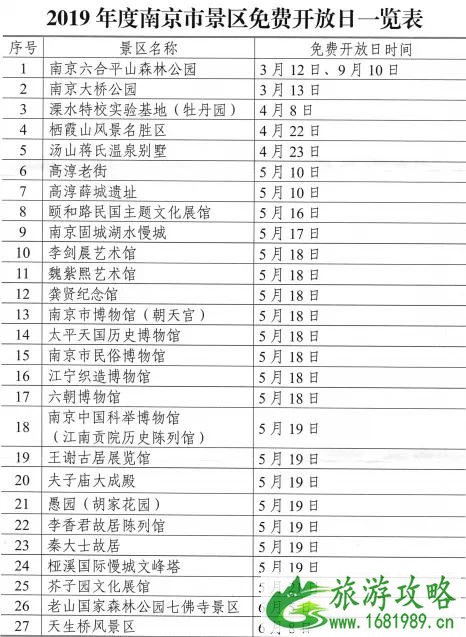 平山森林公园免费开放时间 附南京景区免费开放日一览表2022