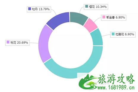 清明踏青赏花排行榜 附赏玩攻略