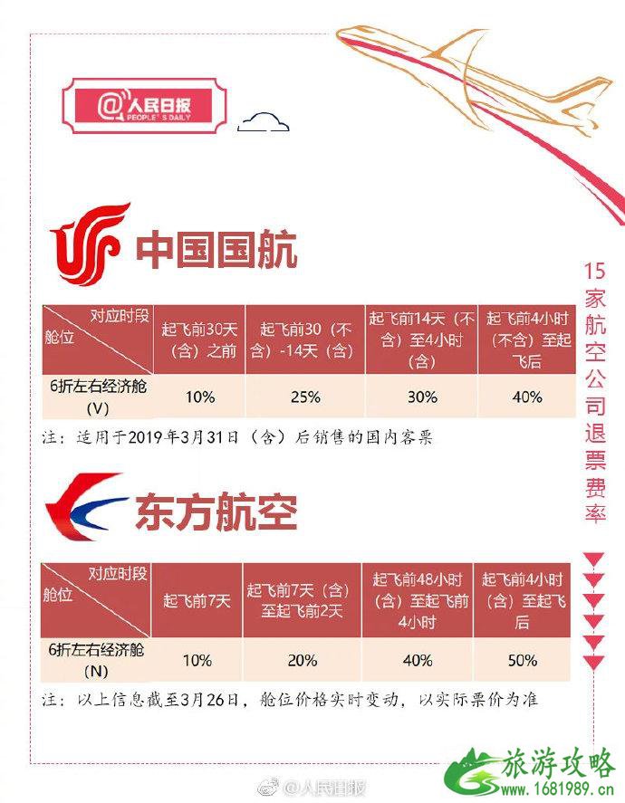 航空公司退票费率表 2022飞机退票扣多少手续费