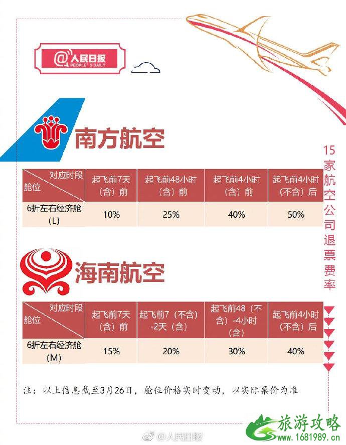 航空公司退票费率表 2022飞机退票扣多少手续费