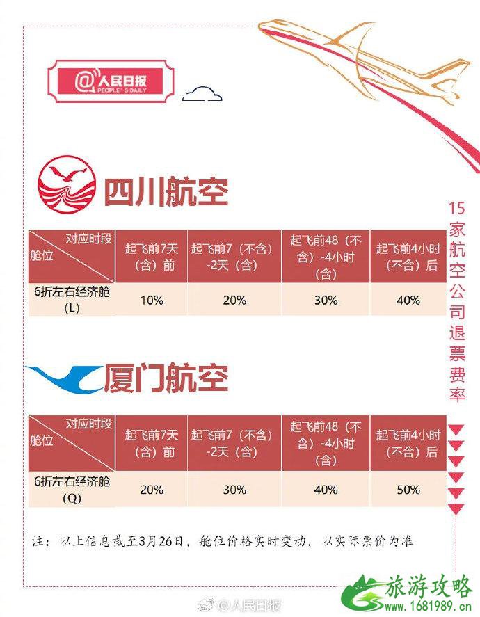 航空公司退票费率表 2022飞机退票扣多少手续费