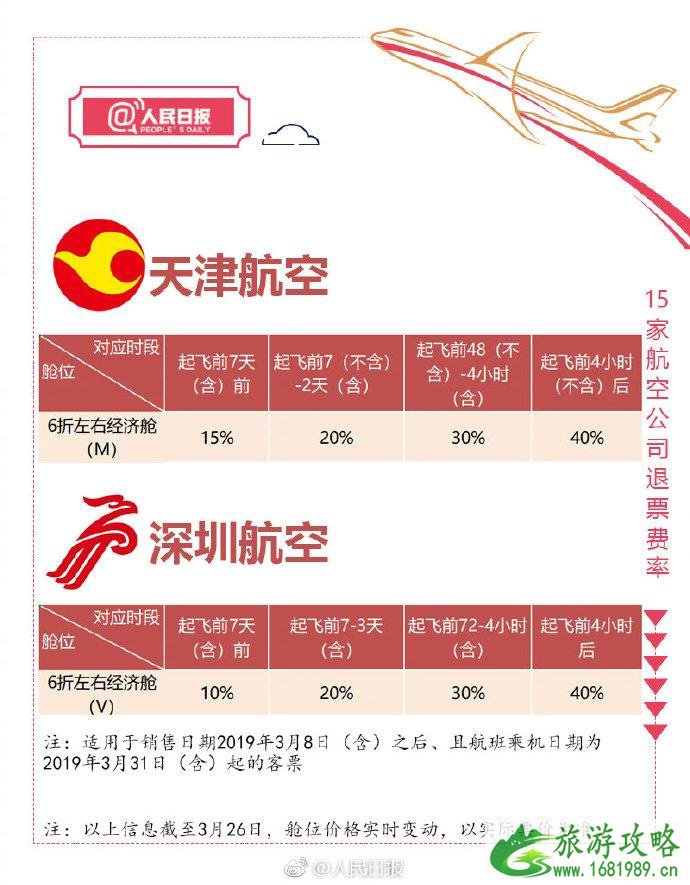 航空公司退票费率表 2022飞机退票扣多少手续费