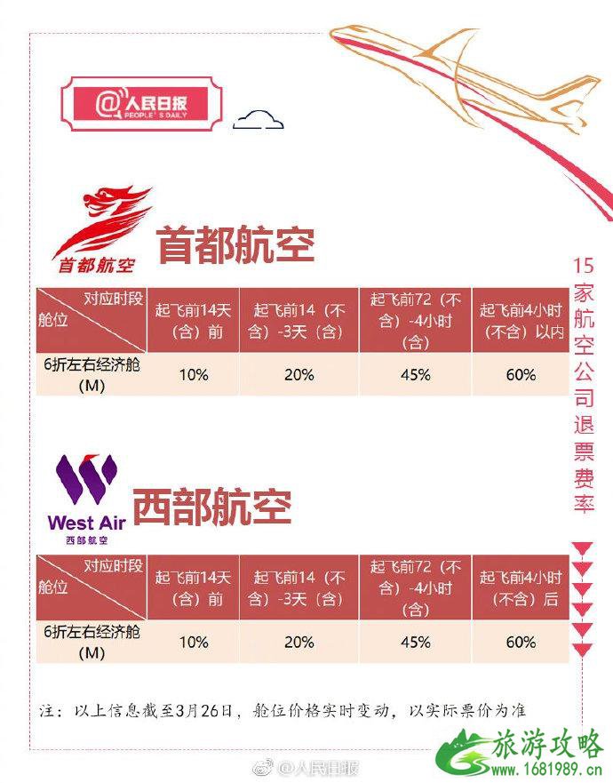 航空公司退票费率表 2022飞机退票扣多少手续费