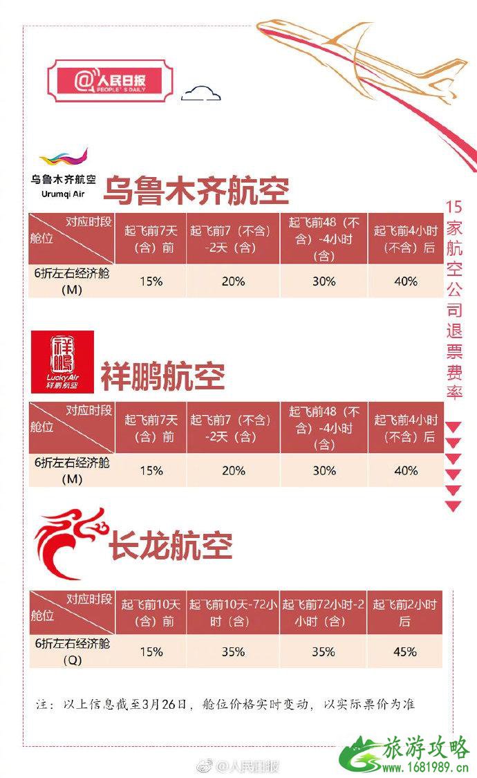 航空公司退票费率表 2022飞机退票扣多少手续费