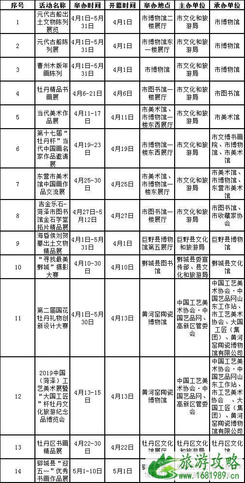 2022菏泽牡丹花节 附活动时间安排表