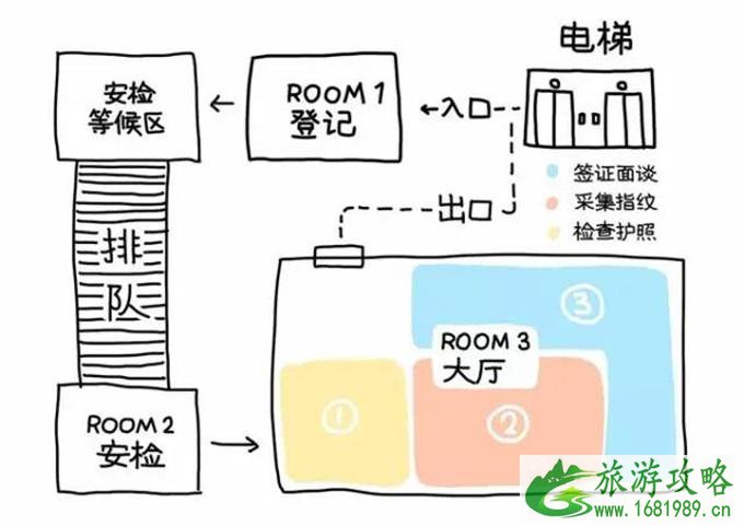 去美国自驾游注意事项 美国入境卡怎么填