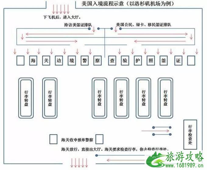 去美国自驾游注意事项 美国入境卡怎么填