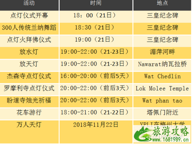 泰国天灯节2022的时间 泰国水灯节和天灯节的区别 