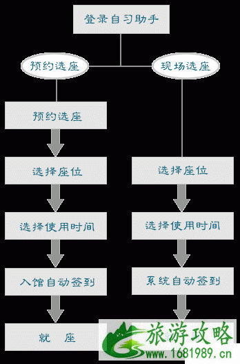 武汉大学图书馆座位预约流程及攻略