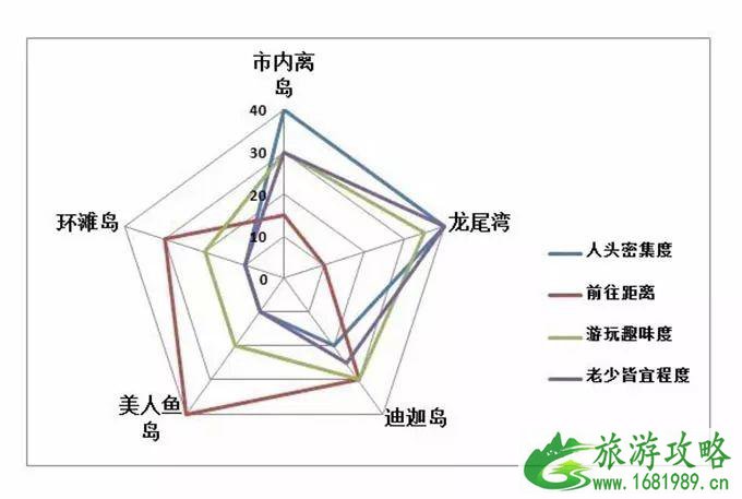 沙巴玩什么 沙巴海岛推荐