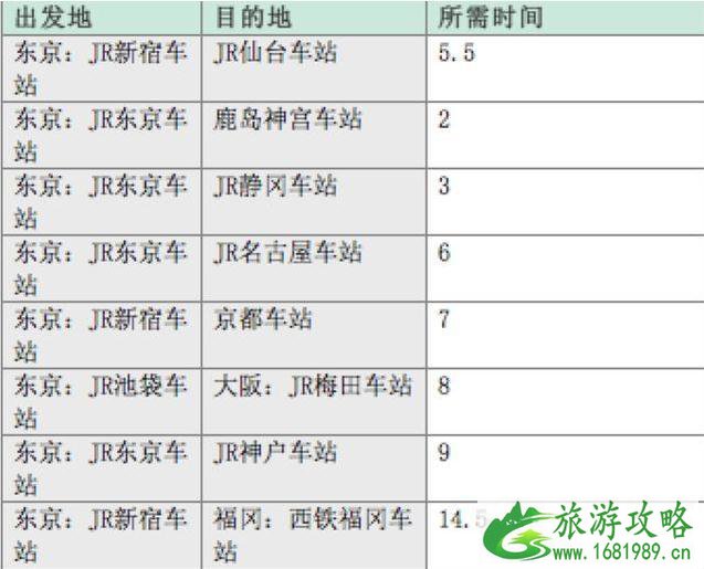 日本高速巴士预约攻略