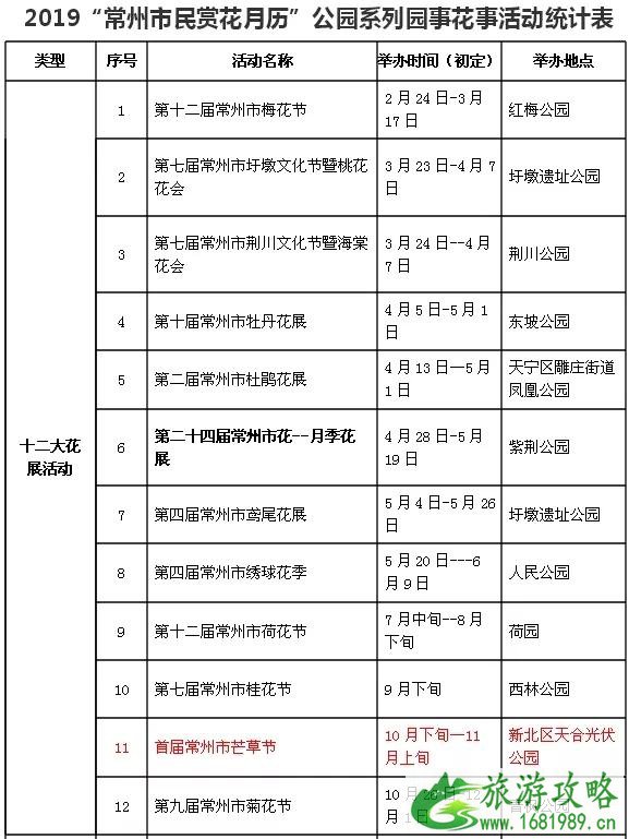 2022常州公园系列花展时间安排表