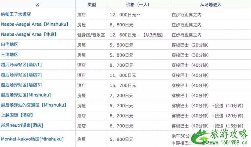 日本富士音乐节2022时间+票价住宿+交通