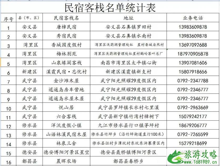 3、4月江西免费旅游景点名单 2022江西文化和旅游消费月活动时间