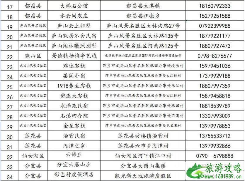 3、4月江西免费旅游景点名单 2022江西文化和旅游消费月活动时间