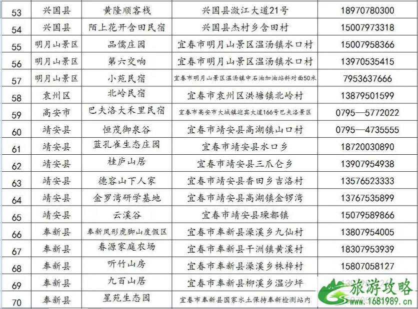 3、4月江西免费旅游景点名单 2022江西文化和旅游消费月活动时间