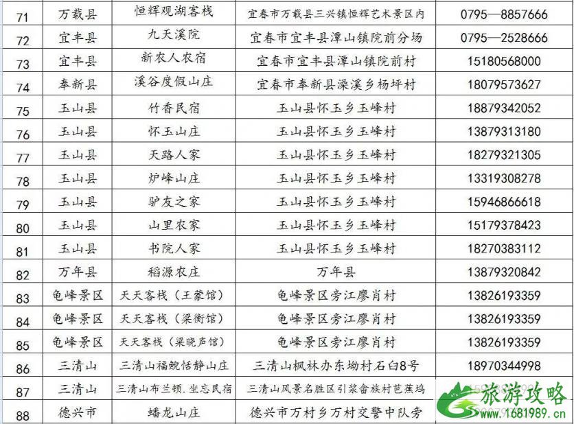 3、4月江西免费旅游景点名单 2022江西文化和旅游消费月活动时间