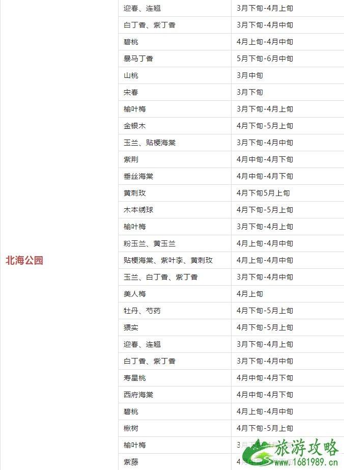 2022年北京赏花时间表 北京赏花好去处