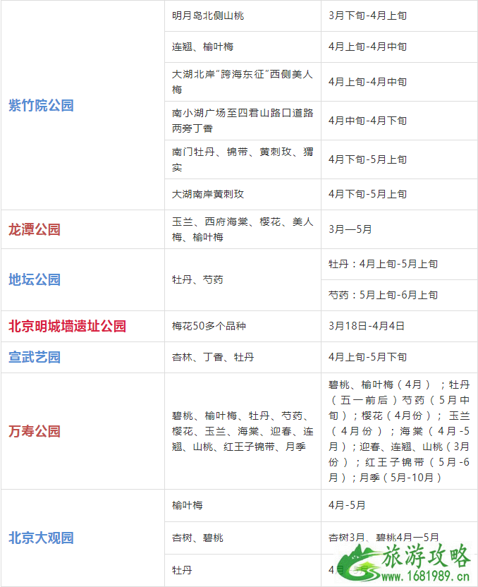 2022年北京赏花时间表 北京赏花好去处