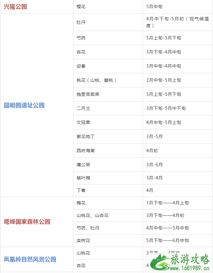 2022年北京赏花时间表 北京赏花好去处