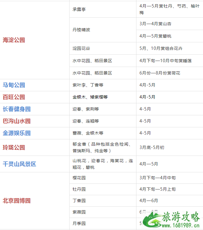 2022年北京赏花时间表 北京赏花好去处