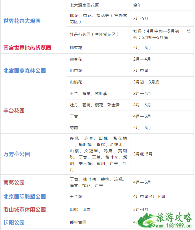 2022年北京赏花时间表 北京赏花好去处