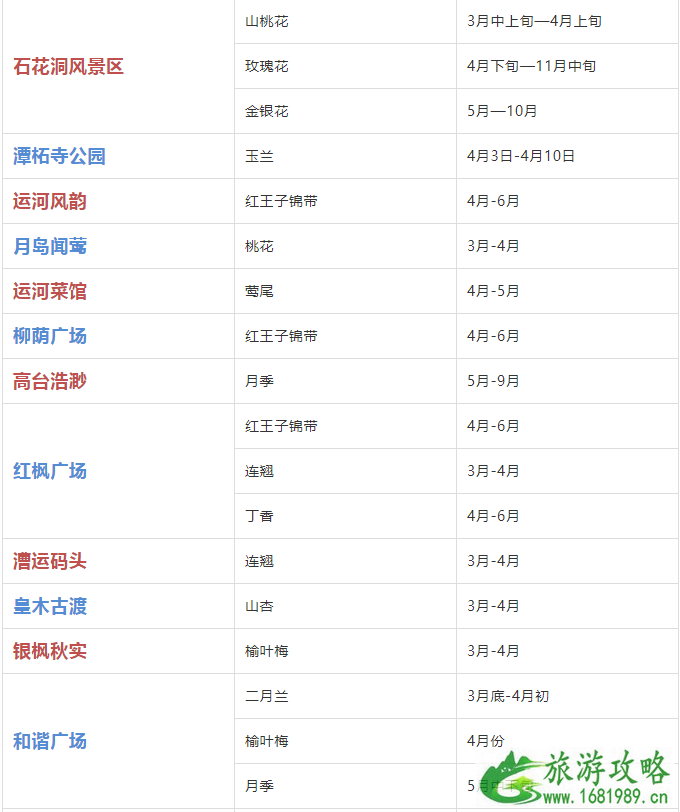 2022年北京赏花时间表 北京赏花好去处