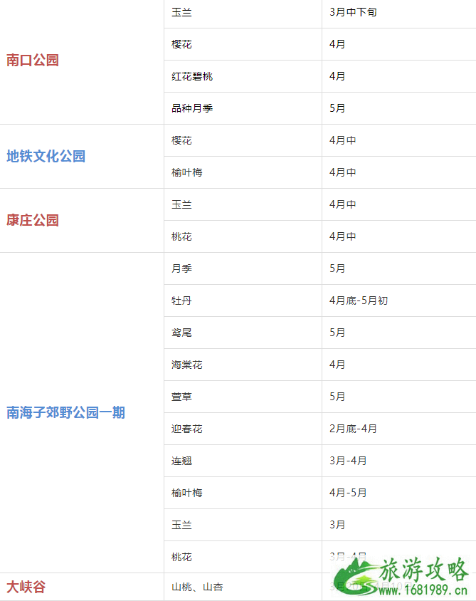 2022年北京赏花时间表 北京赏花好去处