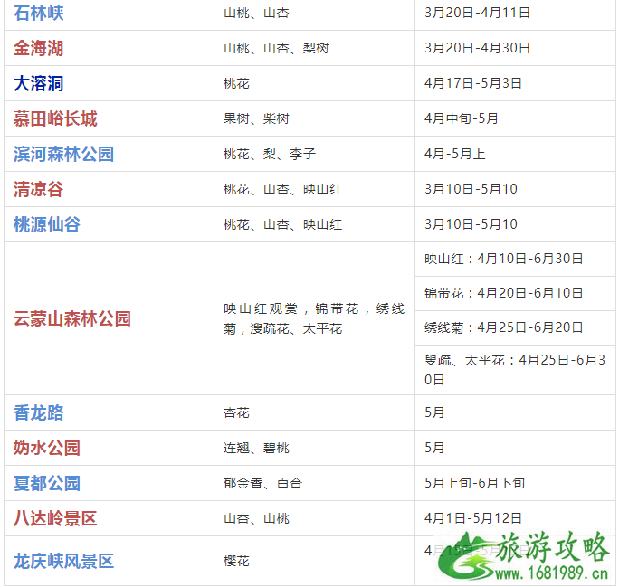 2022年北京赏花时间表 北京赏花好去处