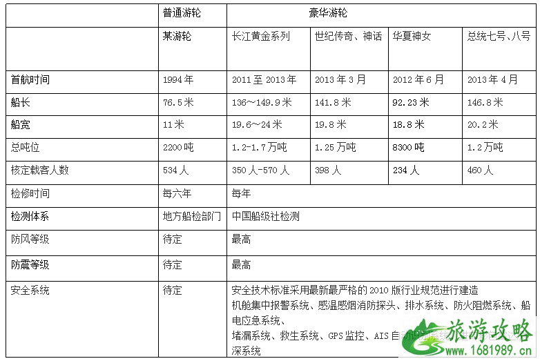 三峡游轮旅游攻略2022 三峡游轮哪个系列最好