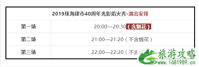 珠海焰火秀时间 2022珠海建市40周年光影焰火秀交通管制+地点+公交线路