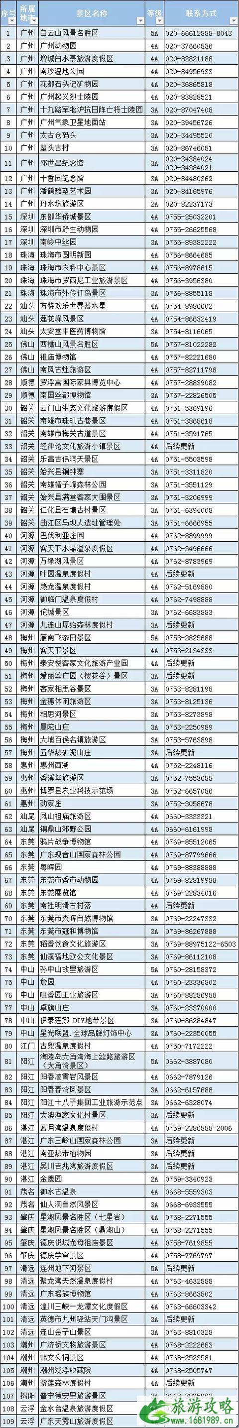 广东志愿者证景区优惠信息 附合作景区一览表