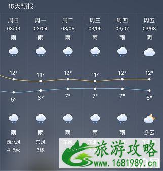 2022上海下雨下到什么时候