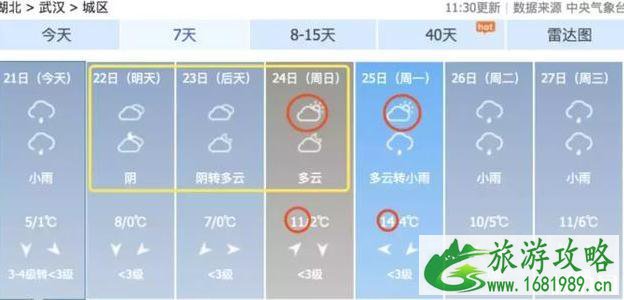 武汉什么时候是晴天 2022武汉天气最近情况