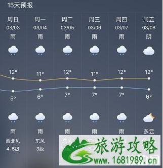 2022上海天气预报15天 上海下雨天适合去哪里玩