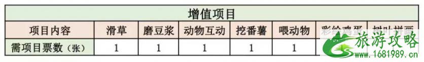 2022广东番禺格林东庄樱花节 交通指南+门票