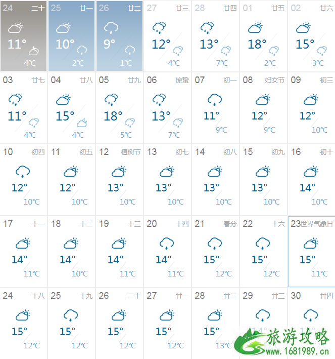 武汉三月可以赏樱吗 三月去武汉穿什么