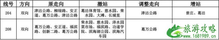 天津葛沽2022宝辇花会时间+地点+交通+限行