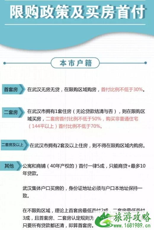 武汉现在买房限购吗 2022武汉买房限购政策+区域