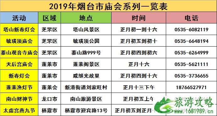 烟台庙会时间表2022 烟台春节活动