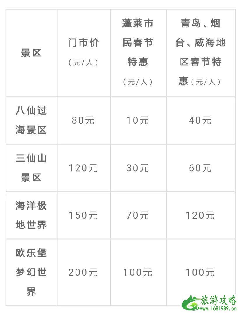 2022烟台景区春节活动信息汇总 门票优惠+春节活动