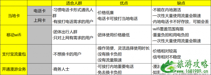 香港电话卡在哪里买 香港电话卡买哪种好