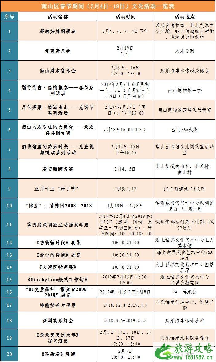 2022深圳南山区新春活动汇总 （附文化活动一览表）