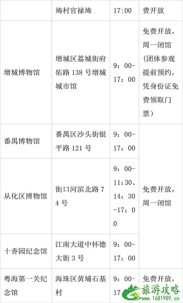 2022广州各大博物馆免费开放日